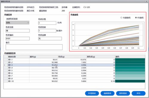 彩譜科技電腦配色軟件 精準色彩，智配未來