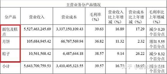 A股最貴“面包”來了！總增350億，一季度凈利潤猛增60%，機械設備銷售成亮點